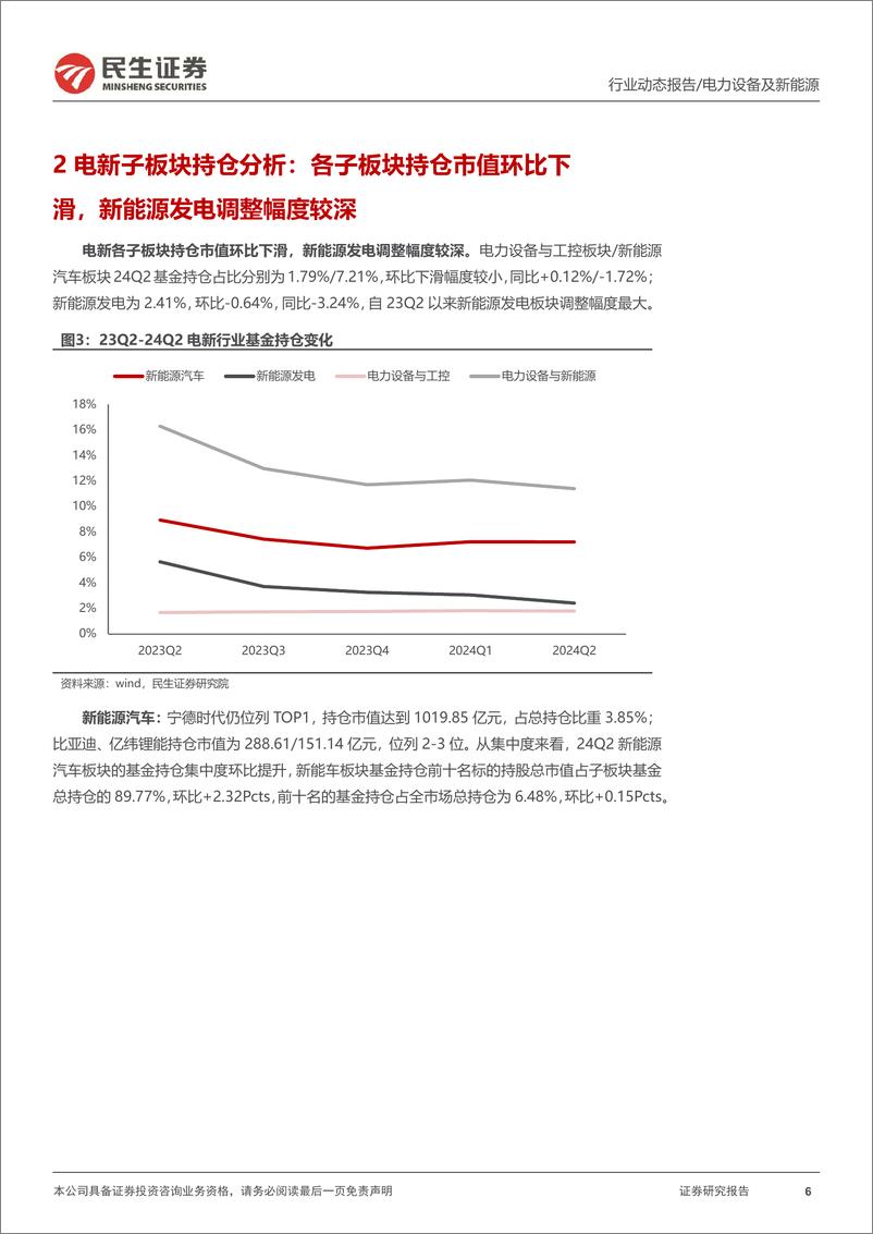 《电新行业2024Q2基金持仓分析：长风破浪会有时-240721-民生证券-15页》 - 第6页预览图