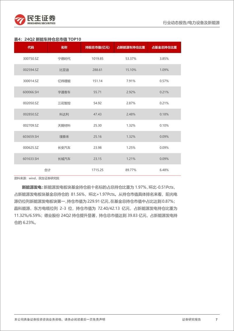 《电新行业2024Q2基金持仓分析：长风破浪会有时-240721-民生证券-15页》 - 第7页预览图