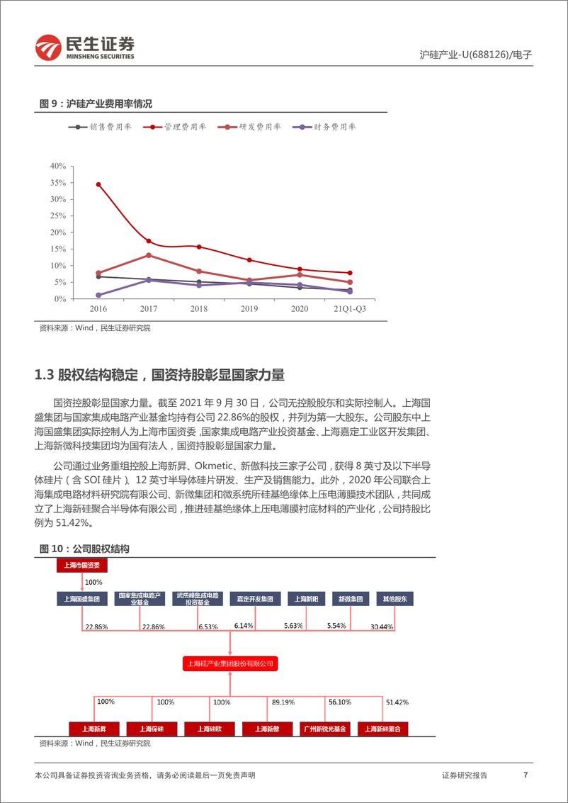 《沪硅产业-688126-深度报告：国产半导体硅片之光，领航硅片国产替代》 - 第7页预览图