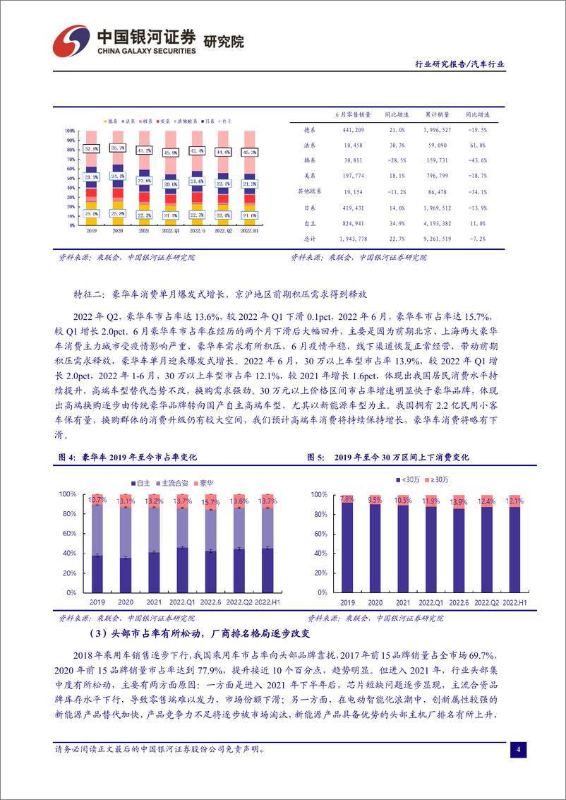 《汽车行业：忽略淡季扰动因素，积极布局中报行情-20220727-银河证券-19页》 - 第6页预览图