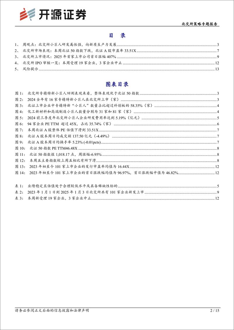 《北交所策略专题报告：北交所专精特新小巨人154家占比58.6%25，首次超过科创板-250105-开源证券-15页》 - 第2页预览图