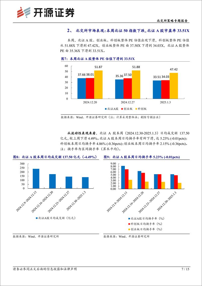 《北交所策略专题报告：北交所专精特新小巨人154家占比58.6%25，首次超过科创板-250105-开源证券-15页》 - 第7页预览图