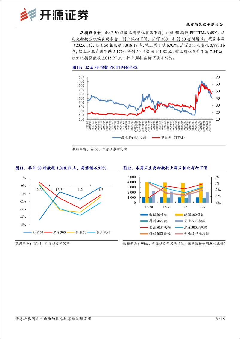 《北交所策略专题报告：北交所专精特新小巨人154家占比58.6%25，首次超过科创板-250105-开源证券-15页》 - 第8页预览图