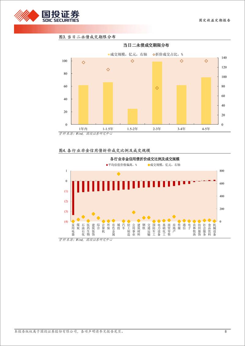 《3月26日信用债异常成交跟踪-240327-国投证券-10页》 - 第8页预览图