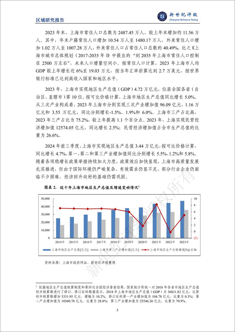 《上海市及下辖各区经济财政实力与债务研究（2024）-33页》 - 第5页预览图