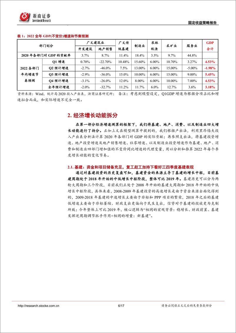 《2022中期策略报告（经济增长篇）：守得云开见月明-20220529-浙商证券-17页》 - 第7页预览图