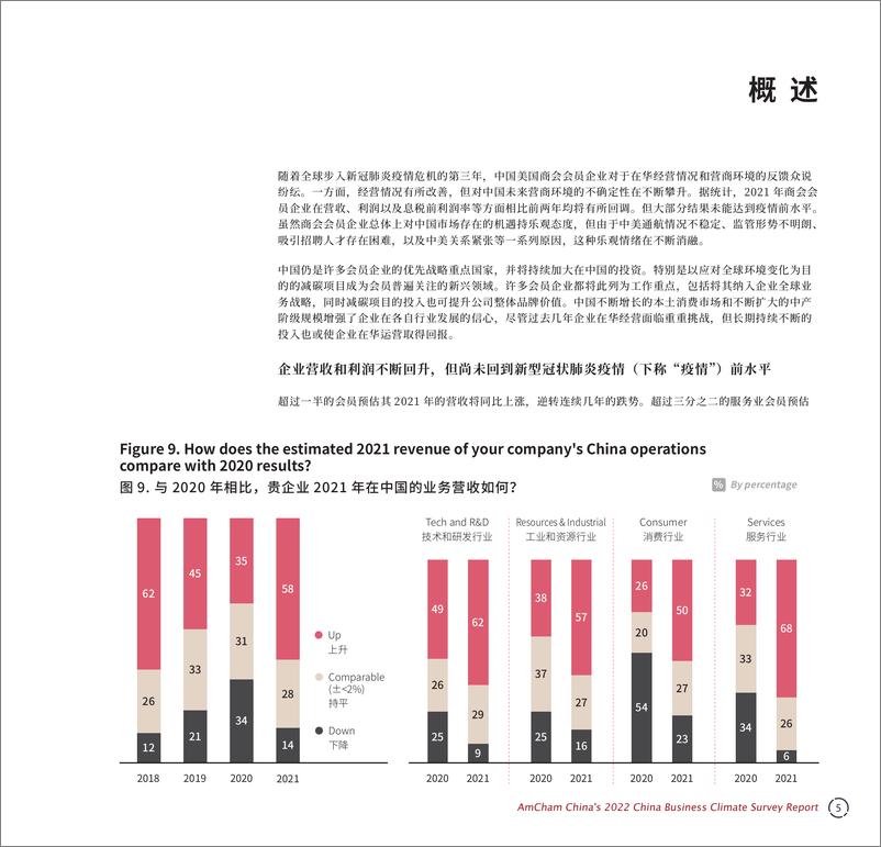 《中国商业环境报告2022-中国美国商会-2022-112页》 - 第7页预览图