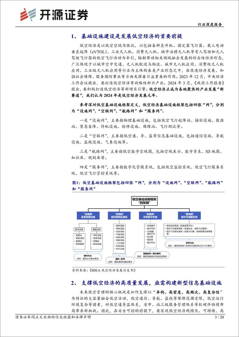 《开源证券-计算机行业深度报告：低空经济腾飞，基础设施先行》 - 第3页预览图