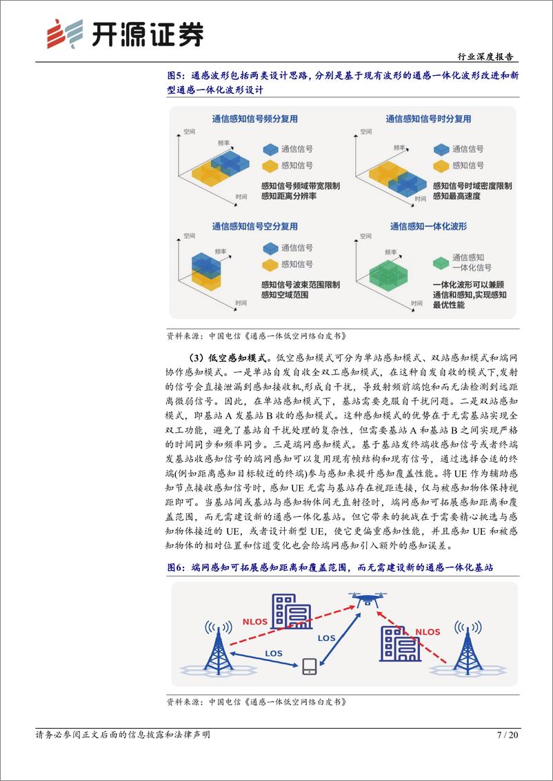 《开源证券-计算机行业深度报告：低空经济腾飞，基础设施先行》 - 第7页预览图