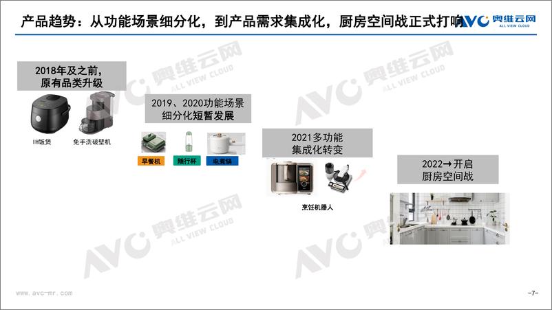 《【家电报告】2022年厨房小家电H1总结-7页》 - 第8页预览图