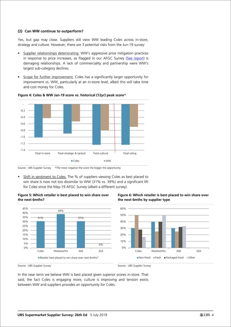 《瑞银-澳大利亚-零售业-第26次瑞银超市供应商调查：供应商对Coles的战略越来越有信心-2019.7.5-29页》 - 第5页预览图