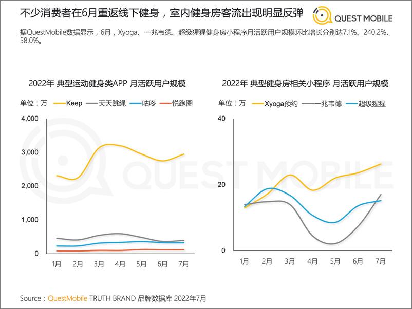 《2022运动鞋服市场研究报告-35页-WN9》 - 第7页预览图