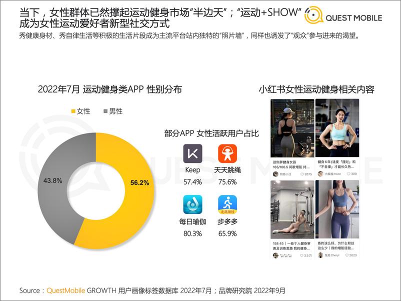 《2022运动鞋服市场研究报告-35页-WN9》 - 第8页预览图