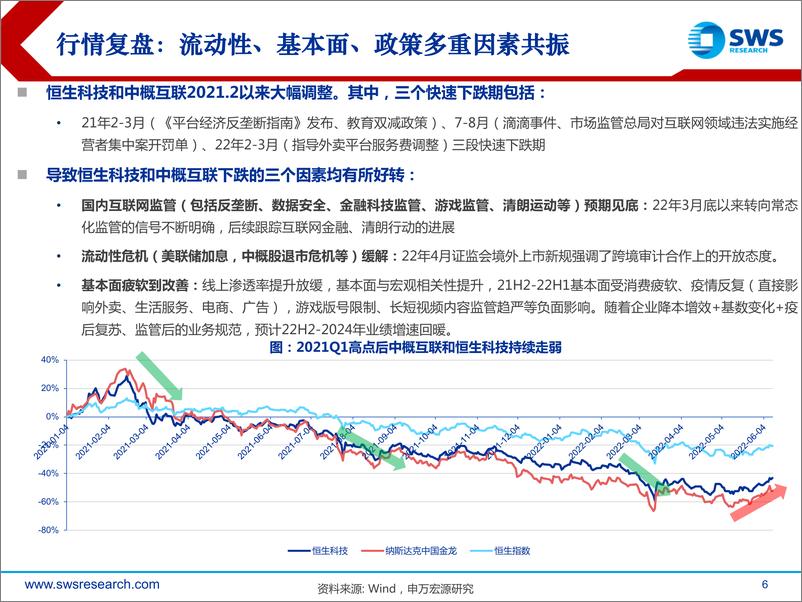 《A、港互联网传媒行业2022中期策略报告：政策底到盈利底-20220624-申万宏源-76页》 - 第7页预览图