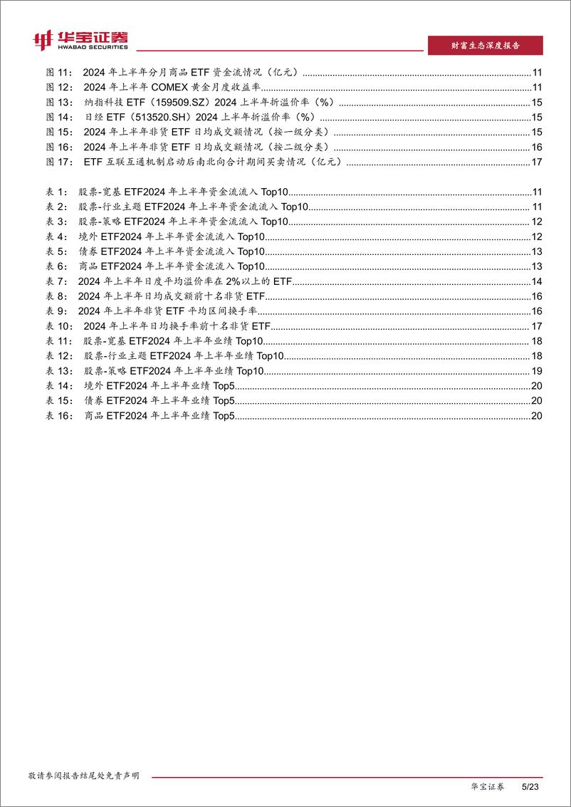 《华宝证券-2024年上半年ETF市场洞察_国民财富再配置_管理规模攀新高》 - 第5页预览图