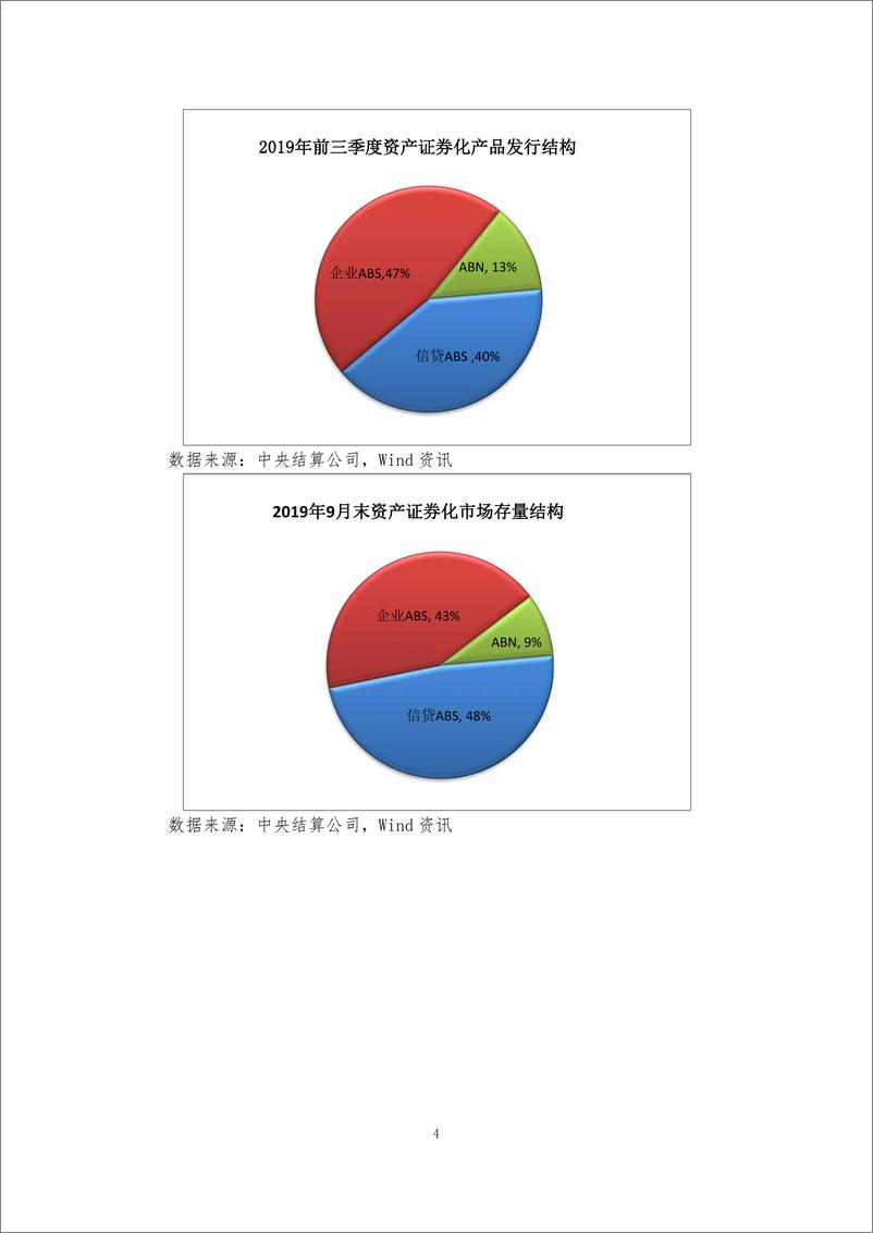 《2019年前三季度ABS发展报告-终稿-中债-东方金诚-2019.10-55页》 - 第8页预览图