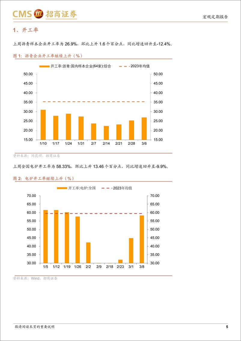 《显微镜下的中国经济(2024年第9期)：市内人员出行已恢复至正常状态-240310-招商证券-38页》 - 第5页预览图