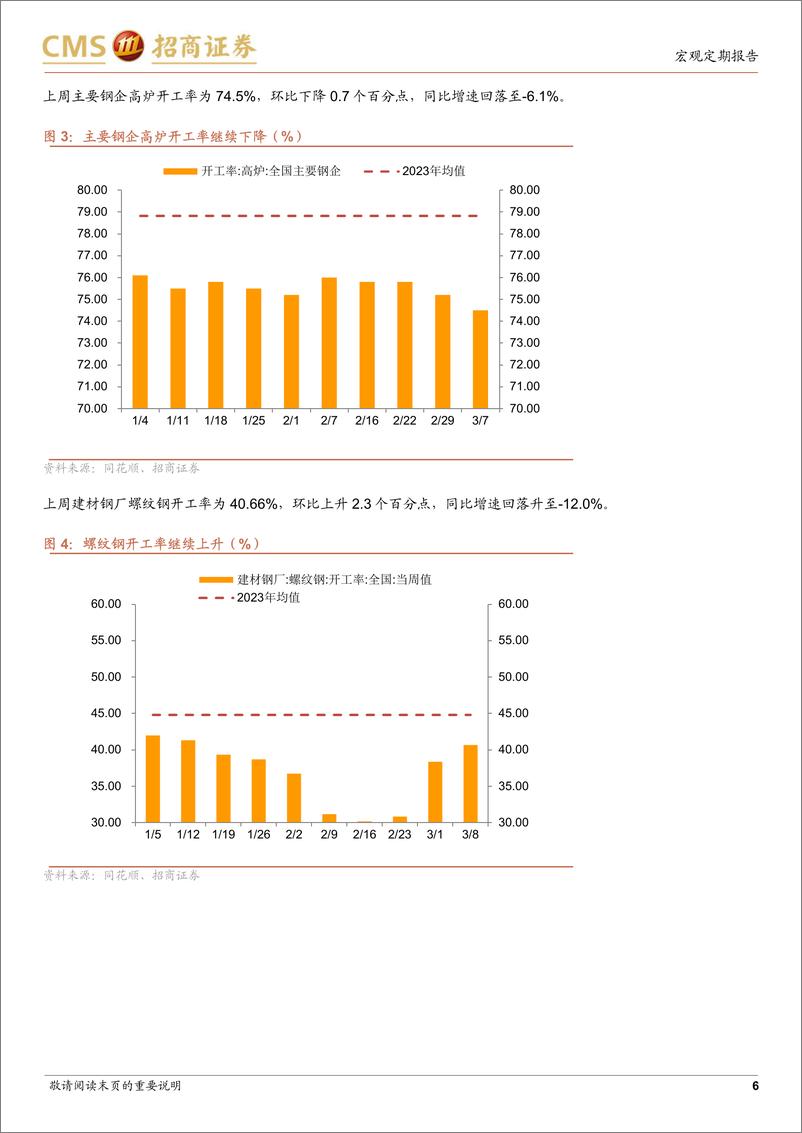 《显微镜下的中国经济(2024年第9期)：市内人员出行已恢复至正常状态-240310-招商证券-38页》 - 第6页预览图