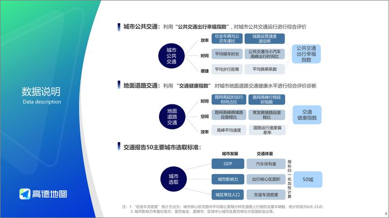 《高德地图_2024年Q3中国主要城市交通分析报告(1)》 - 第6页预览图