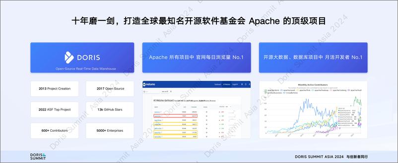 《马如悦_Apache Doris_现代化数据仓库的创新之路》 - 第2页预览图