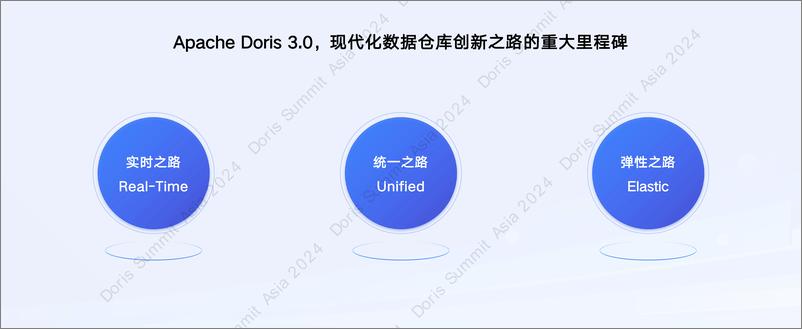 《马如悦_Apache Doris_现代化数据仓库的创新之路》 - 第4页预览图