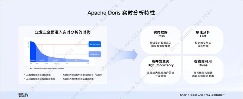 《马如悦_Apache Doris_现代化数据仓库的创新之路》 - 第6页预览图