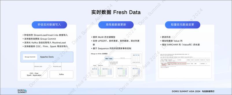 《马如悦_Apache Doris_现代化数据仓库的创新之路》 - 第7页预览图