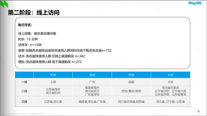 《立白洗衣凝珠购买行为调研》 - 第7页预览图