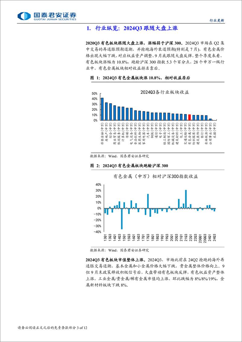 《有色金属行业2024年三季度机构配置综述：Q3超配依旧，Q4加工可期-241030-国泰君安-12页》 - 第3页预览图