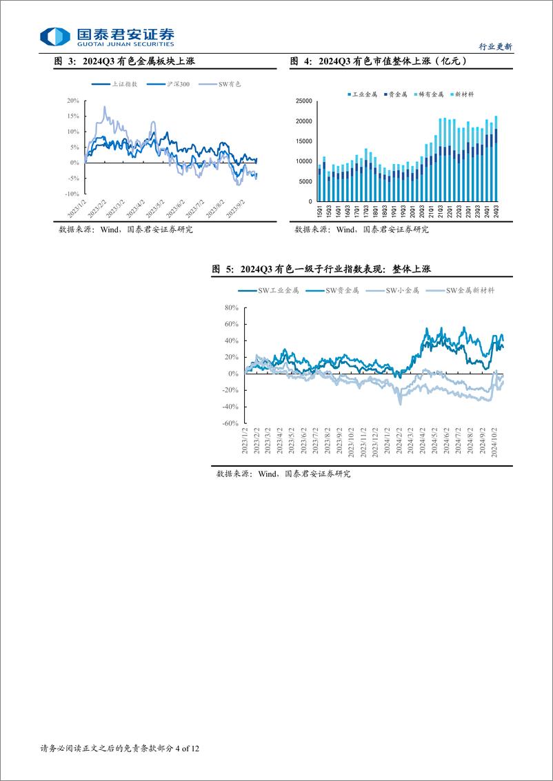 《有色金属行业2024年三季度机构配置综述：Q3超配依旧，Q4加工可期-241030-国泰君安-12页》 - 第4页预览图