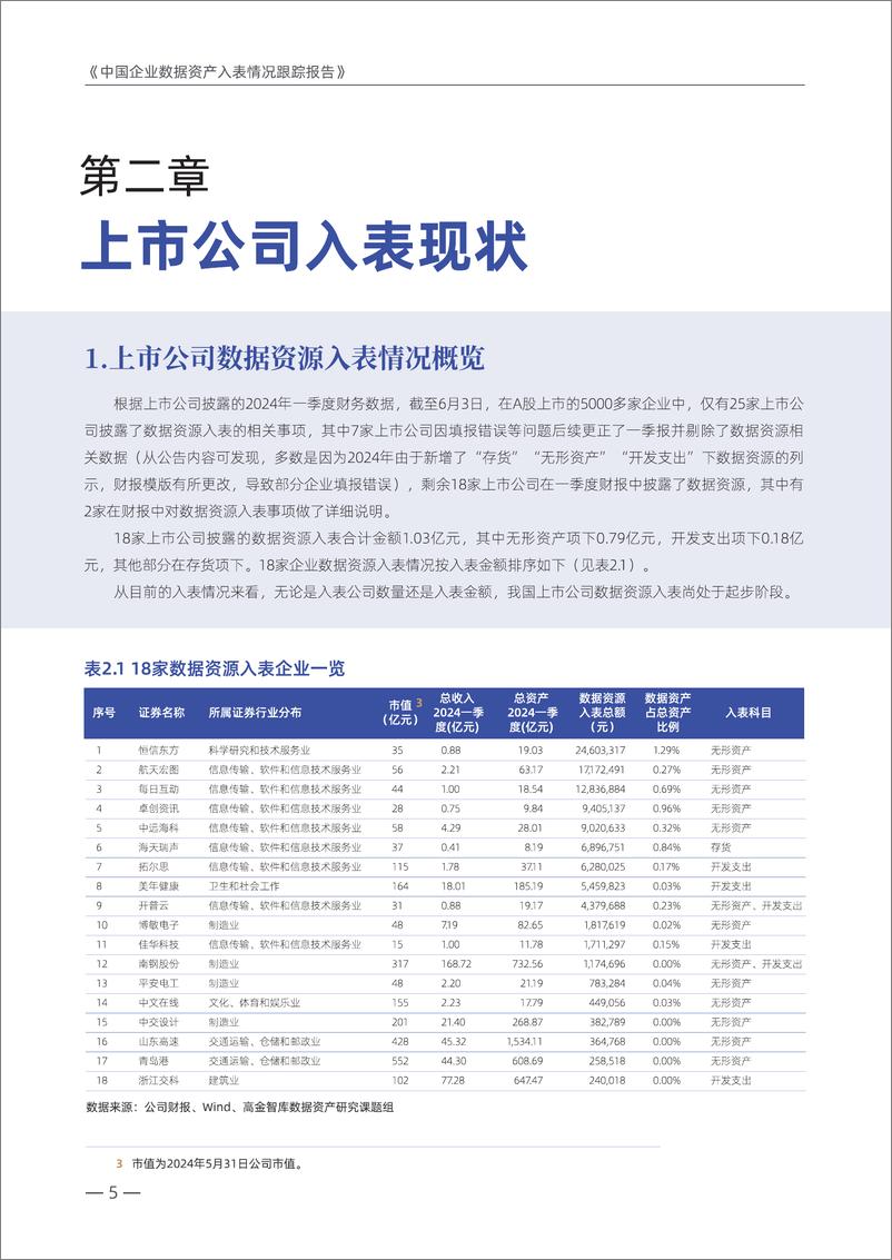 《中国企业数据资产入表情况跟踪报告》 - 第6页预览图