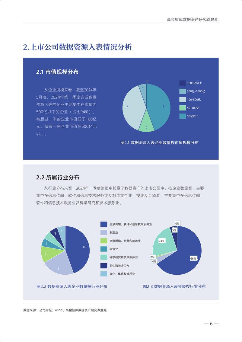 《中国企业数据资产入表情况跟踪报告》 - 第7页预览图