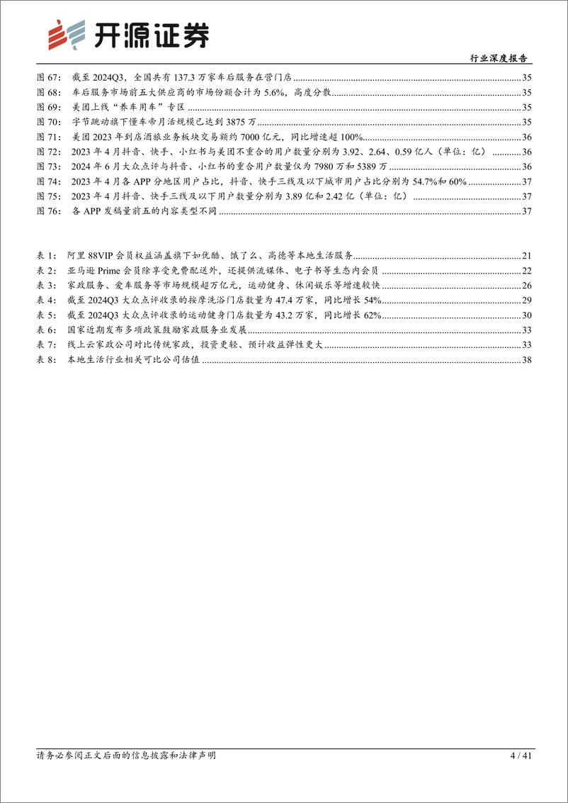 《社会服务行业深度报告：本地生活之存量篇：超级平台重塑线下服务业，赋能高效生活-241217-开源证券-41页》 - 第4页预览图