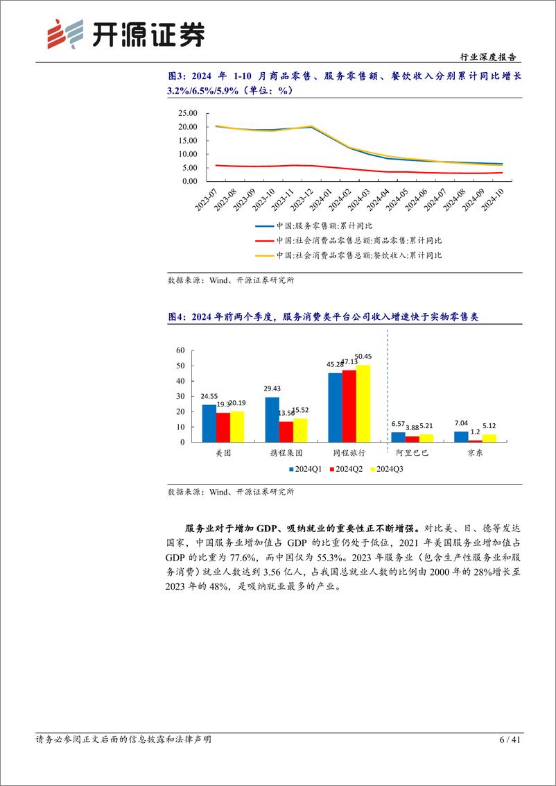 《社会服务行业深度报告：本地生活之存量篇：超级平台重塑线下服务业，赋能高效生活-241217-开源证券-41页》 - 第6页预览图