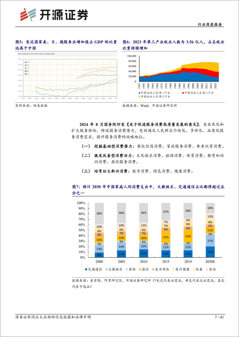 《社会服务行业深度报告：本地生活之存量篇：超级平台重塑线下服务业，赋能高效生活-241217-开源证券-41页》 - 第7页预览图