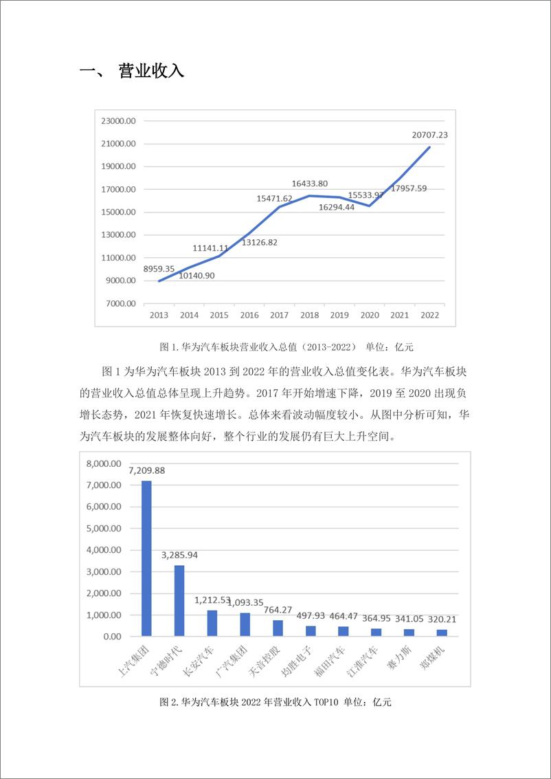 《学习好极了数据说-华为汽车板块金融数据分析-11页》 - 第2页预览图