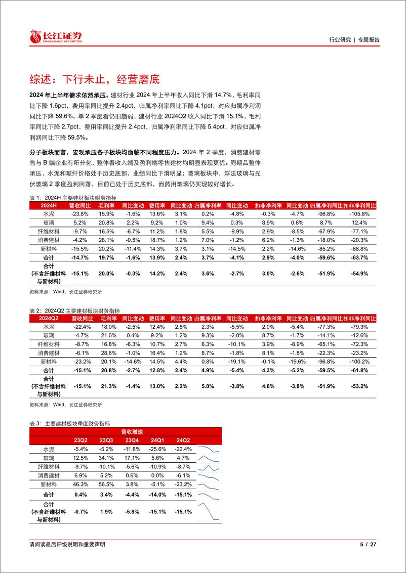 《建材行业2024年中报综述：下行未止，经营磨底-240908-长江证券-27页》 - 第5页预览图