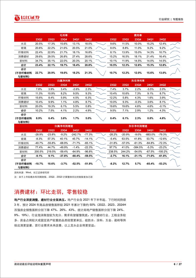 《建材行业2024年中报综述：下行未止，经营磨底-240908-长江证券-27页》 - 第6页预览图