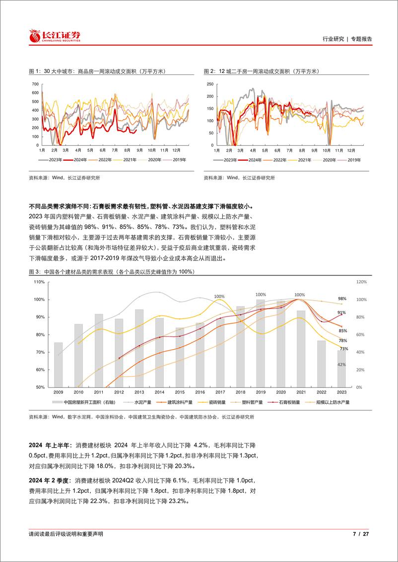 《建材行业2024年中报综述：下行未止，经营磨底-240908-长江证券-27页》 - 第7页预览图