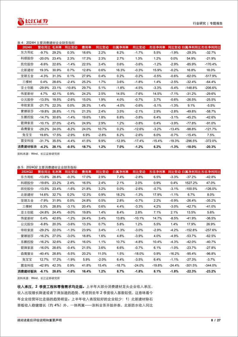 《建材行业2024年中报综述：下行未止，经营磨底-240908-长江证券-27页》 - 第8页预览图