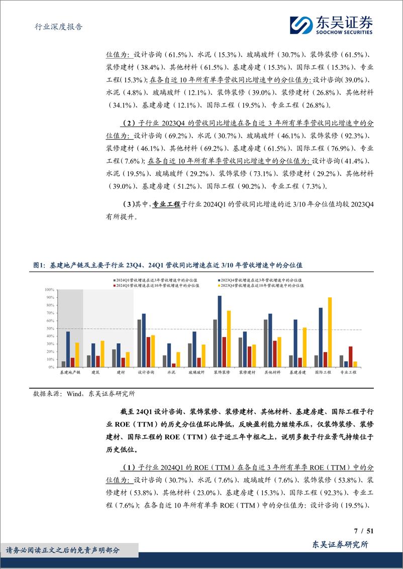 《建筑材料行业深度报告：基建地产链2023年报%262024年一季报总结，景气继续筑底，估值底部区间，关注结构亮点-240511-东吴证券-51页》 - 第7页预览图