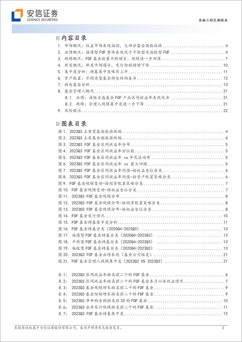 《FOF基金2023年三季报分析：规模出现回落，偏好债券型基金-20231101-安信证券-24页》 - 第3页预览图