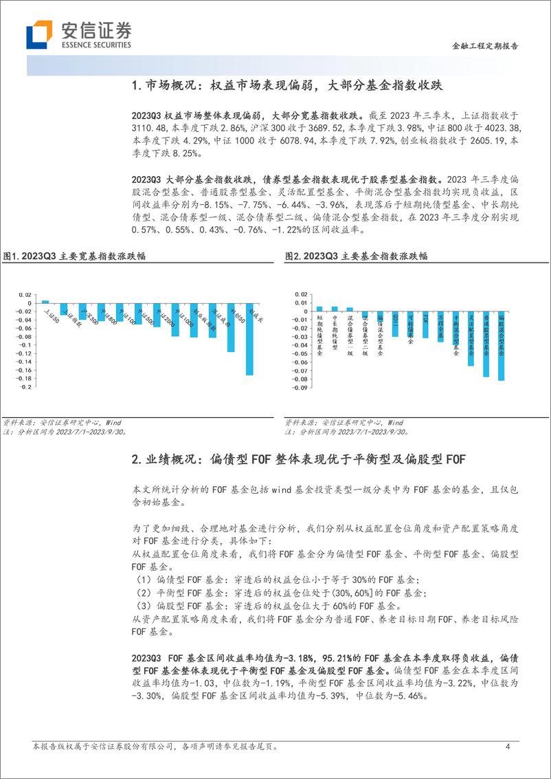 《FOF基金2023年三季报分析：规模出现回落，偏好债券型基金-20231101-安信证券-24页》 - 第5页预览图