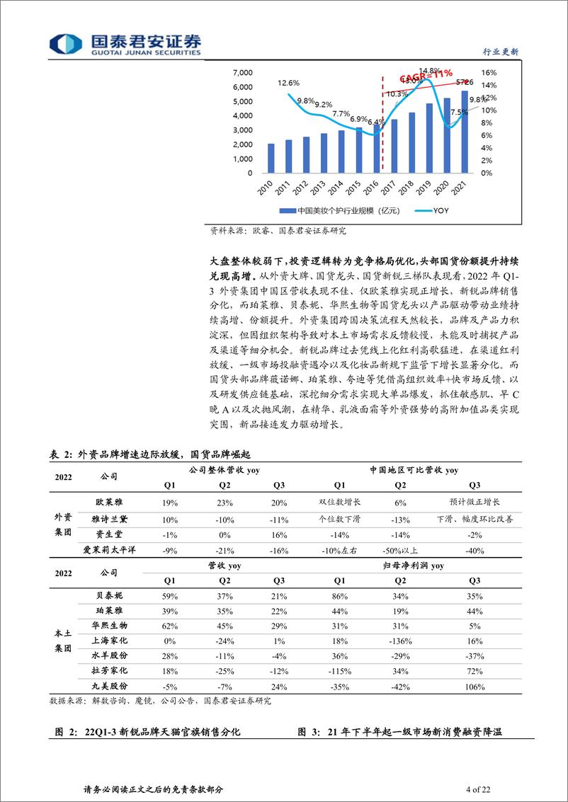 《美妆行业证券研究报告：2023年展望及2022年总结-国泰君安证券》 - 第4页预览图