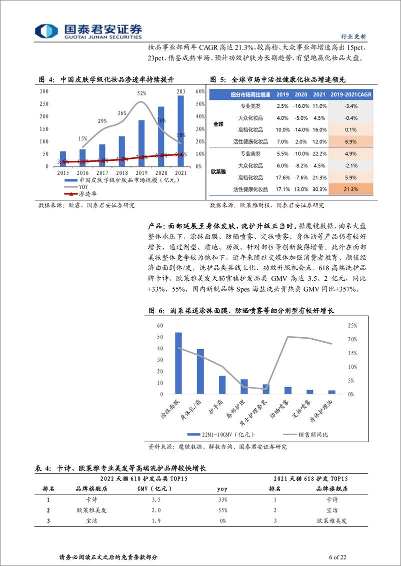 《美妆行业证券研究报告：2023年展望及2022年总结-国泰君安证券》 - 第6页预览图