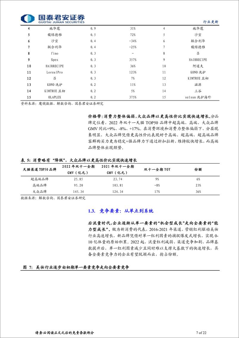 《美妆行业证券研究报告：2023年展望及2022年总结-国泰君安证券》 - 第7页预览图