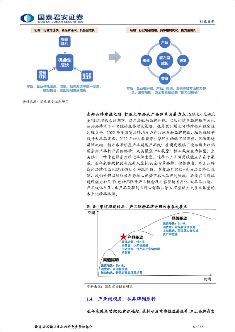 《美妆行业证券研究报告：2023年展望及2022年总结-国泰君安证券》 - 第8页预览图