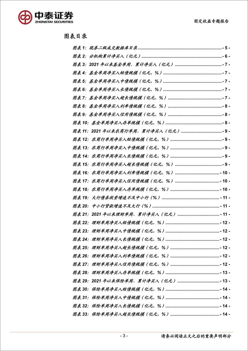 《机构行为分析手册：现券交易篇-20230824-中泰证券-26页》 - 第4页预览图