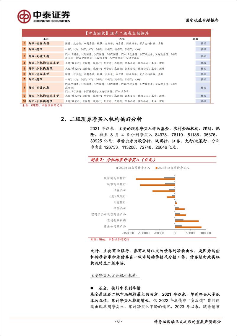 《机构行为分析手册：现券交易篇-20230824-中泰证券-26页》 - 第7页预览图