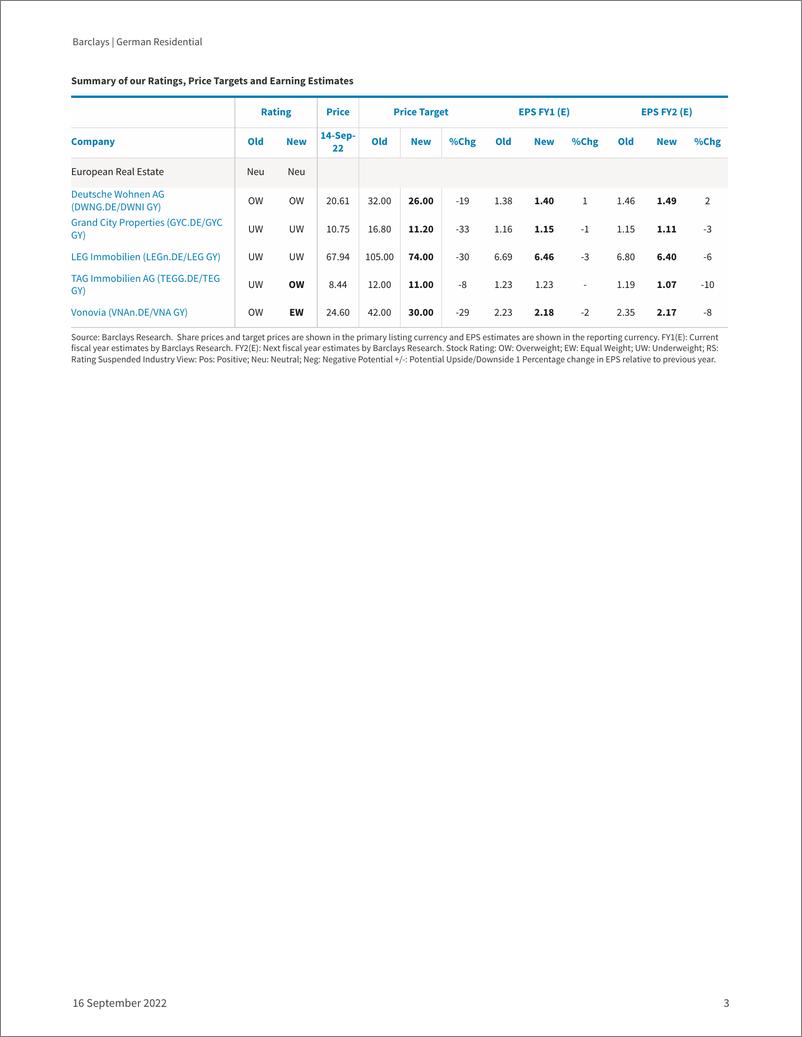 《German Residential Cheap, but for good reason. VNA to EW, TAG to OW》 - 第4页预览图